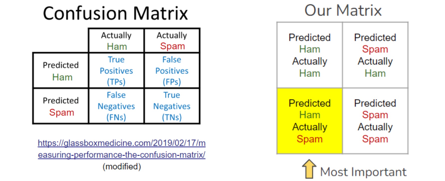 performance gain from data augmentation